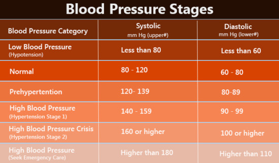 understanding-blood-pressure-readings-health-checkup