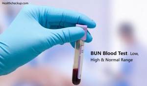 blood test bun normal range